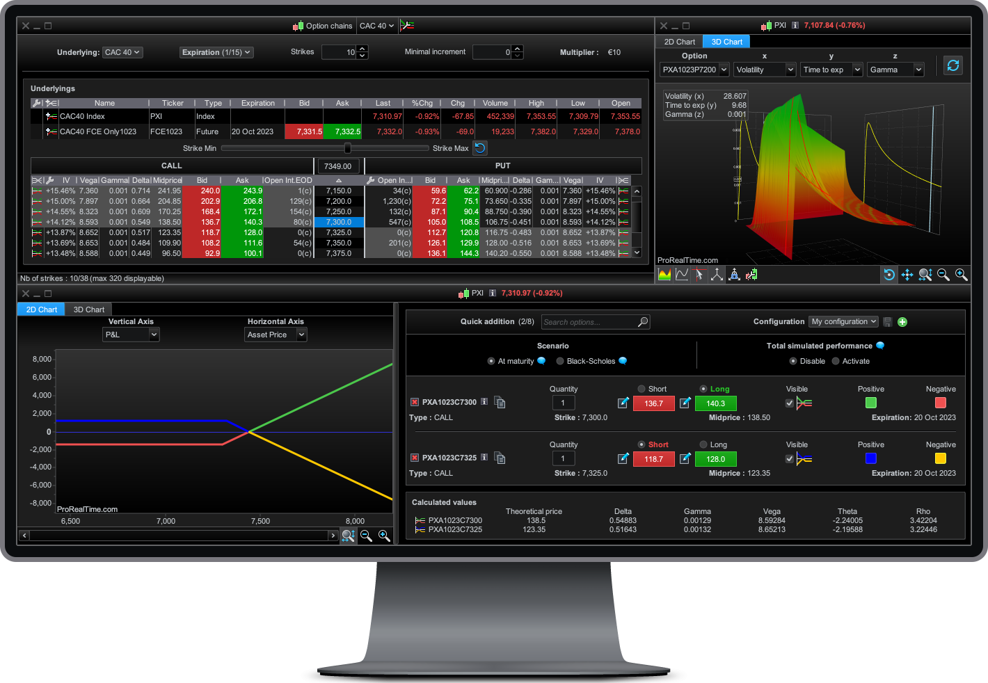 Proshares Ultrapro S&P500 3x