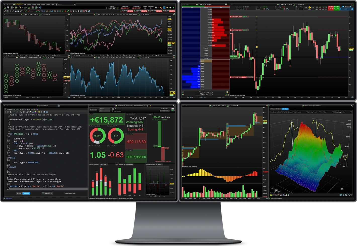 Proshares Ultrapro S&P